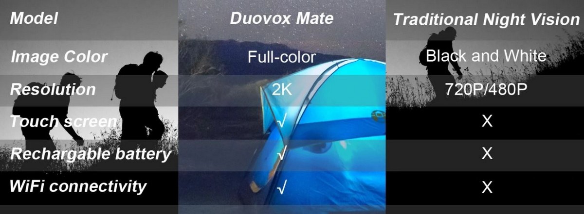 kamera do tmy duovox mate a fotoaparat