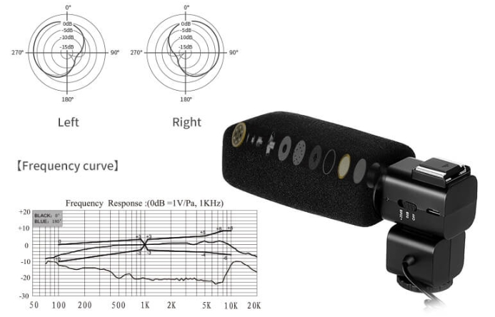 kamera s externým stereo mikrofónom