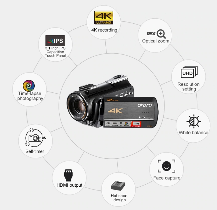 Profesionálna 4K kompaktná videokamera