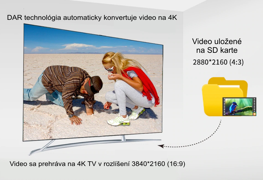 4K videokamera