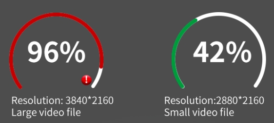 videokamera s 12x optickým zoomom