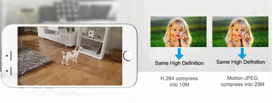 kompresia videa IP kamera H.264 kvalita snimky 