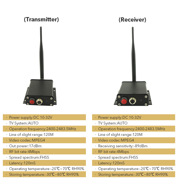 WiFi vysielač a prijímač s dosahom do 100 m pre cúvacie kamery a monitory so 4-pinovým konektorom