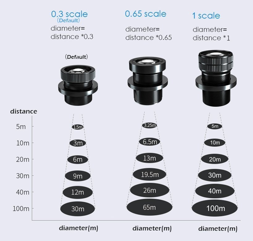 Ottica per proiettore Gobo - 1.0 a 10m di distanza - larghezza logo 10m