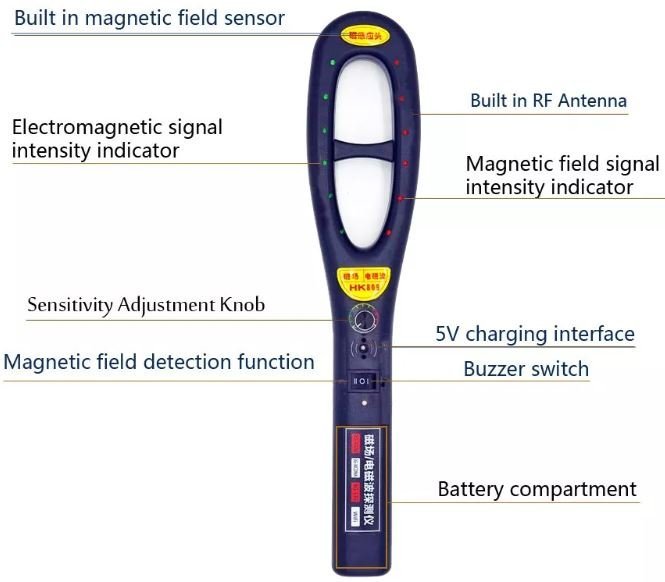 Detektor grešaka + špijunska kamera + GPS uređaji s GSM signalom 2G/3G/4G/5G