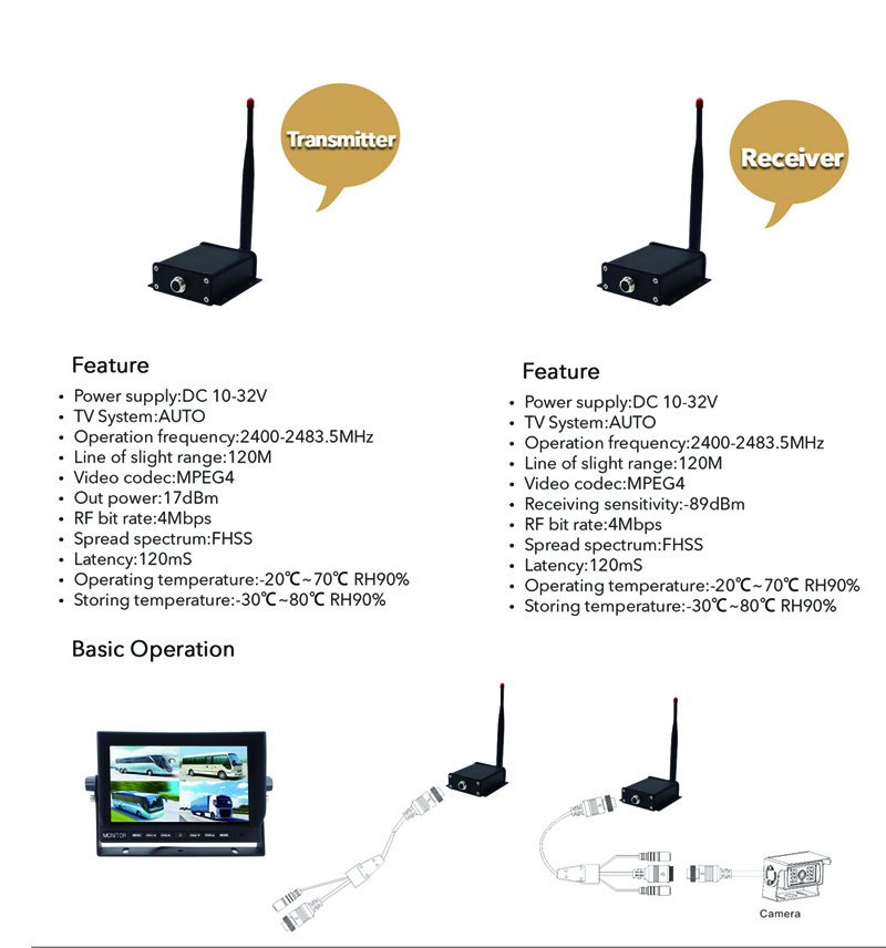 WiFi vysielač a prijímač s dosahom do 100 m pre cúvacie kamery a monitory so 4-pinovým konektorom