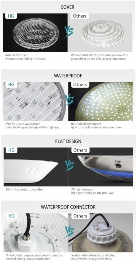 LED svetlo pre bazeny IP68 vodotesne - 24W LED lampa do bazenu biela 3000K