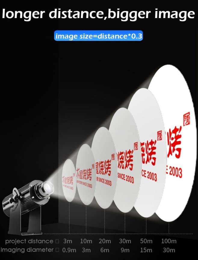 LED Gobo рефлектор 200W до 100m - светлинна проекция на вашето лого върху сгради и стени