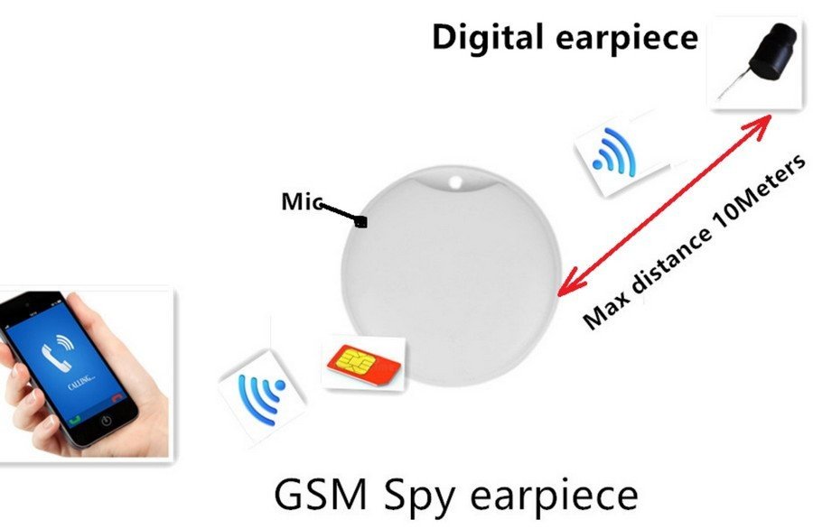 Mini auricolare - auricolari wireless spia con supporto per scheda SIM in mini portachiavi