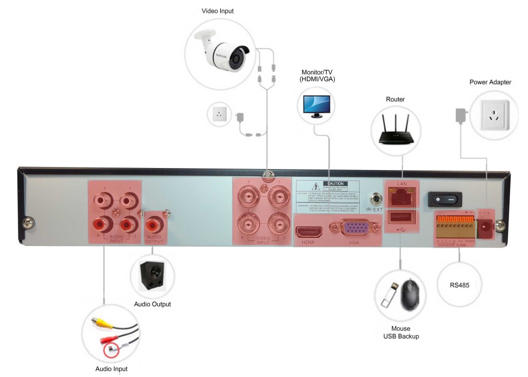 DVR profesional AHD 1080P/960H/720P - 8 canales