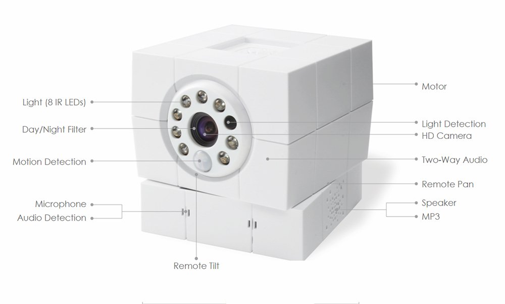 HD IP domácí kamera iCam Plus 360 ° + 8 IR LED