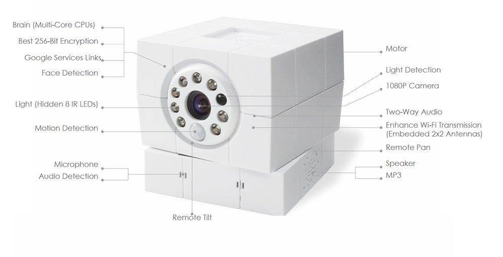 Telecamera IP Full HD iCare FHD - 8 LED IR + Face Detection