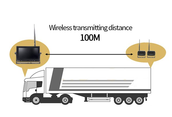Sistema de estacionamento de 4 câmeras WiFi + monitor WiFi LED de 7"