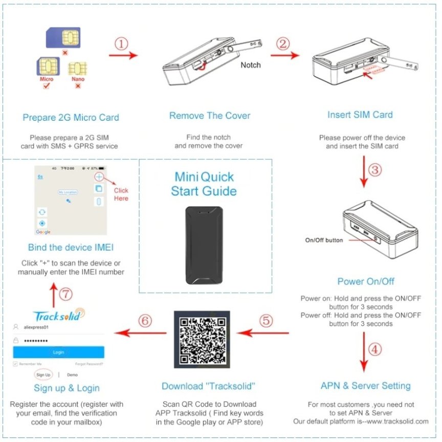Localizator GPS cu dimensiuni miniaturale si GPS + LBS + WiFi