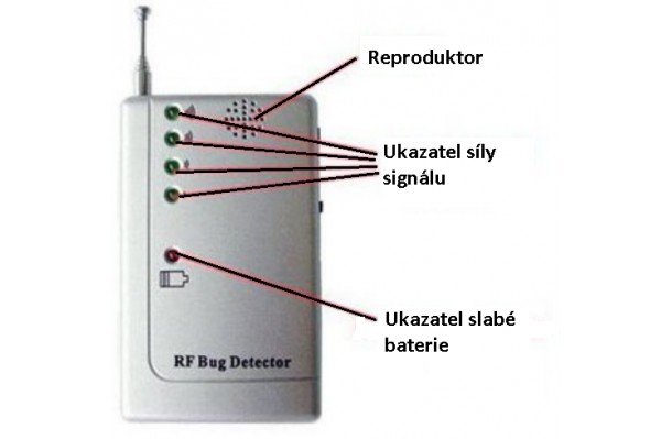 GSM детектор за прихващане