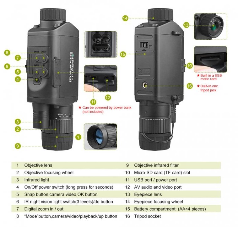 Night vision Bestguarder HD 1280x720 z optiko CMOS 5Mpx