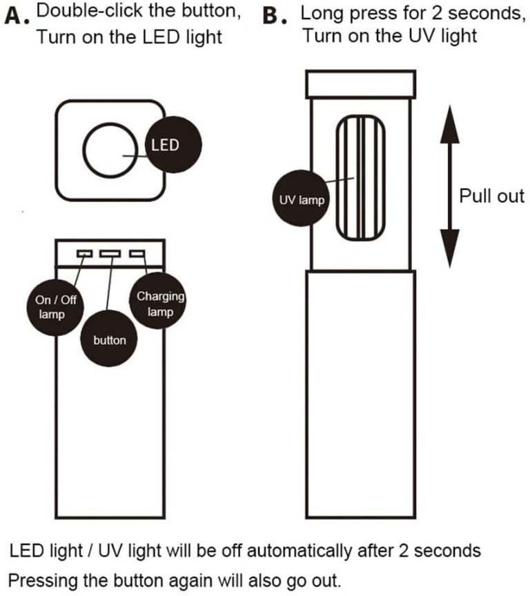 UV бактерицидна лампа 5W - преносим стерилизатор
