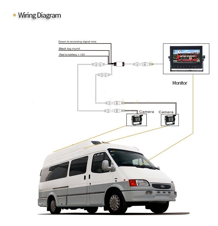 Telecamera di parcheggio resistente a 150° AHD + IP66 e IR LED 13m