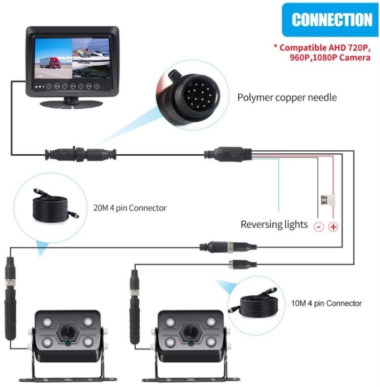 Monitor estanco para barcos 7" AHD LCD + IP68