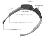Smart cyklistické okuliare s Bluetooth, reproduktormi a polarizačnými sklami UV400