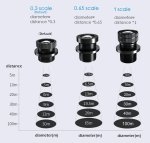 Ottica per proiettore Gobo - 1.0 a 10m di distanza - larghezza logo 10m