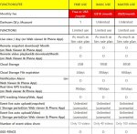 Telecamera moto per moto DUAL (anteriore + posteriore) con app Full HD + WiFi per dispositivi mobili + protezione IP69