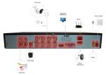 CCTV AHD - câmera 6x 1080p com 40 metros IR e DVR