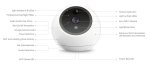Smart camera ATOM 360° + auto + monitoraggio e rilevamento volti