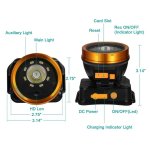 Lampada frontale con fotocamera Full HD impermeabile IP65