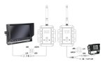 AHD WiFi предавател и приемник за камера за заден ход до 500м