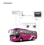 Telecamera di parcheggio resistente a 150° AHD + IP66 e IR LED 13m