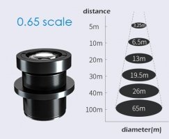 Optics for Gobo projector - lens 0.65 at 10m distance - logo width 6,5m