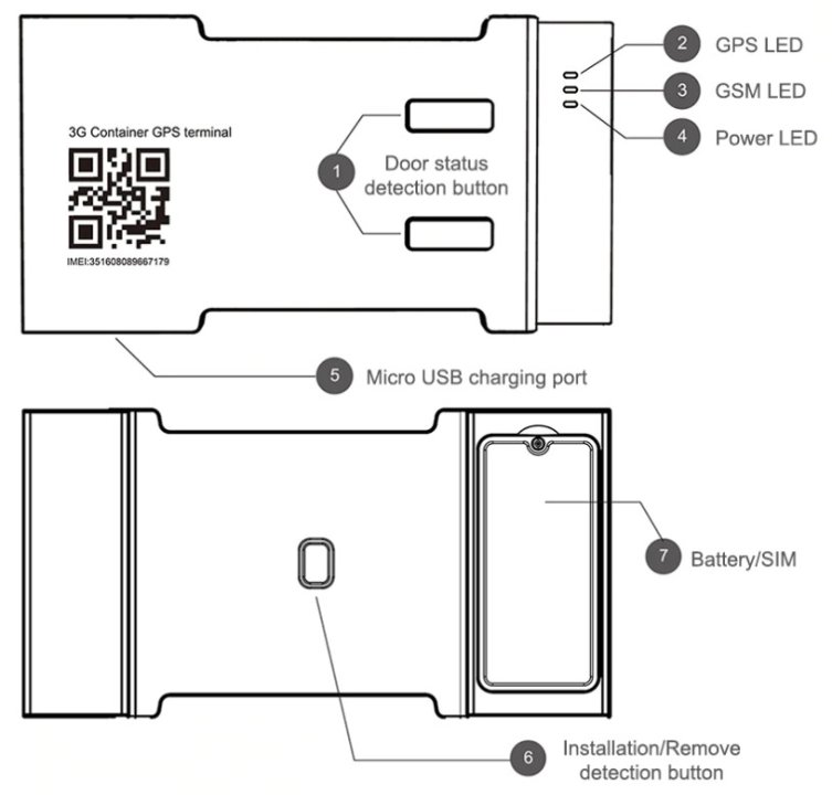 Détecteur de GPS / Détecteur d'aimant de GPS